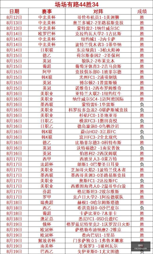 英超对决解,福登双响丁,丁关键助攻,博鱼体育,体育赛事,博鱼官网,在线体育,体育博彩,博鱼平台,体育直播,足球投注,篮球比赛,体育游戏