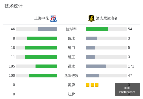 罗马前锋亚,伯拉罕打破,近两个月进,博鱼体育,体育赛事,博鱼官网,在线体育,体育博彩,博鱼平台,体育直播,足球投注,篮球比赛,体育游戏