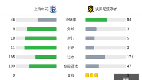 罗马前锋亚伯拉罕打破，在线体育，近两个月进球荒，欧战进球数突破双位数